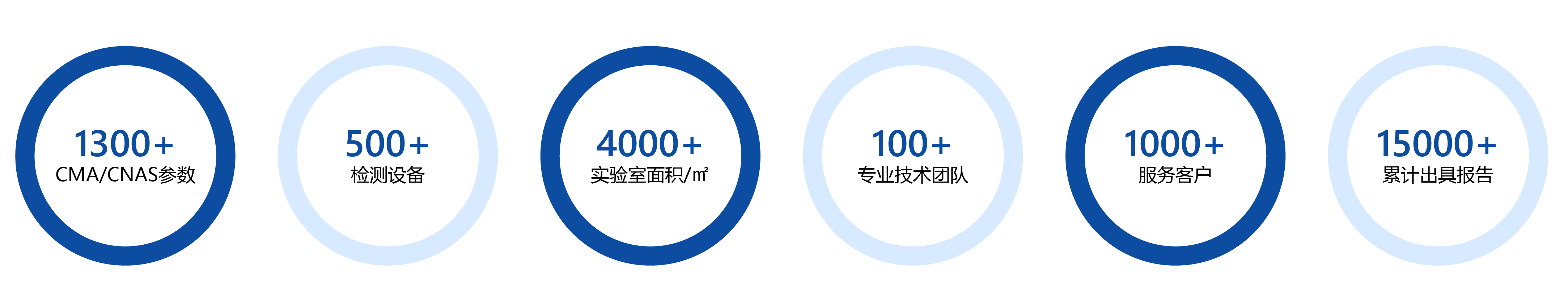官网文章数据_画板 1