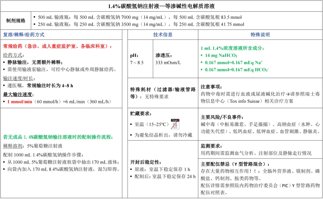 5. 瑞士科特地区医院间共享药房—碳酸氢钠注射液成人用药指南_00(2).png